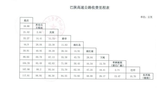 大赞！巴陕高速公路（G85） 全线正式通车，西安入川只需4小时