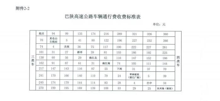大赞！巴陕高速公路（G85） 全线正式通车，西安入川只需4小时