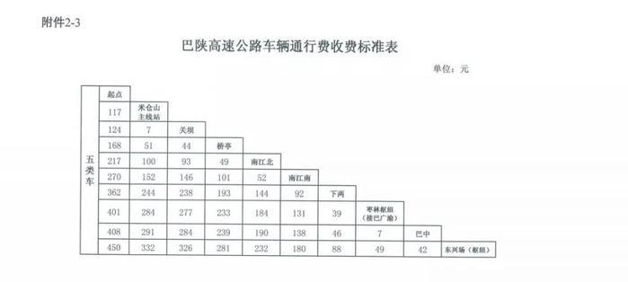 大赞！巴陕高速公路（G85） 全线正式通车，西安入川只需4小时