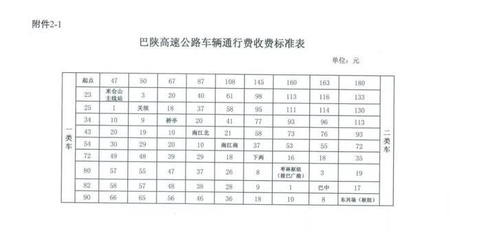 大赞！巴陕高速公路（G85） 全线正式通车，西安入川只需4小时