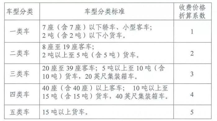大赞！巴陕高速公路（G85） 全线正式通车，西安入川只需4小时