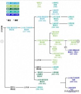 ​慕容复矢志不忘的大燕国历代帝王究竟为何人，三代人创五个国度！