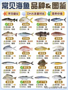 常见的20种海鱼图鉴,营养价值图鉴,食用指南
