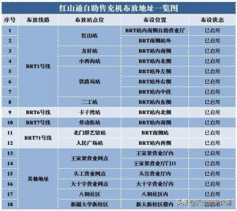 ​乌鲁木齐：这些地方可以办理乘车卡业务啦！赶紧收藏