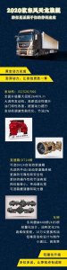 ​4款中重卡上新！东风商用车全速进击市场