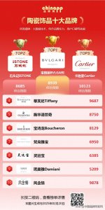 ​陶瓷饰品十大品牌，为优雅气质加分