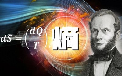 ​热力学第二定律：一场无序与能量转化的奇妙冒险