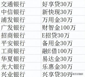 ​平安信用卡网上银行登录，平安信用卡网上银行叫什么