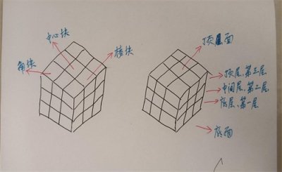 ​三阶魔方还原公式