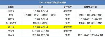 ​高速免费时间2022最新通知（2022年高速免费表）