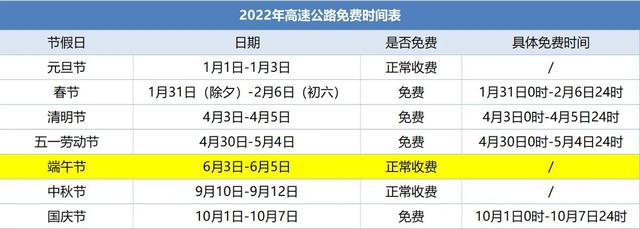 高速免费时间2022最新通知（2022年高速免费表）(1)