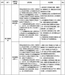 ​【央企社招！】中铁四局社会招聘公告！