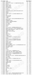 ​临沂大学2020专本科各专业录取分数线 本科省内最低487分