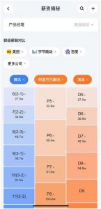 ​跳槽时，薪资涨幅多少合理？