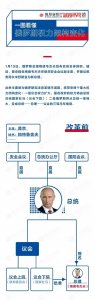 ​一图看懂俄罗斯权力架构变化