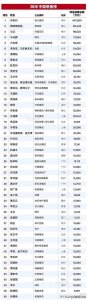 ​福布斯2019中国慈善榜，马云只能排第3，王健林落到14位