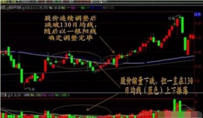 ​“猪笼入水”一旦出现，坚决满仓买入，这就是抄底的最佳时机