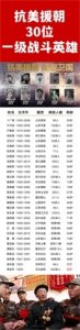 抗美援朝30位一级战斗英雄,还有两位在世,他们是中华民族的骄