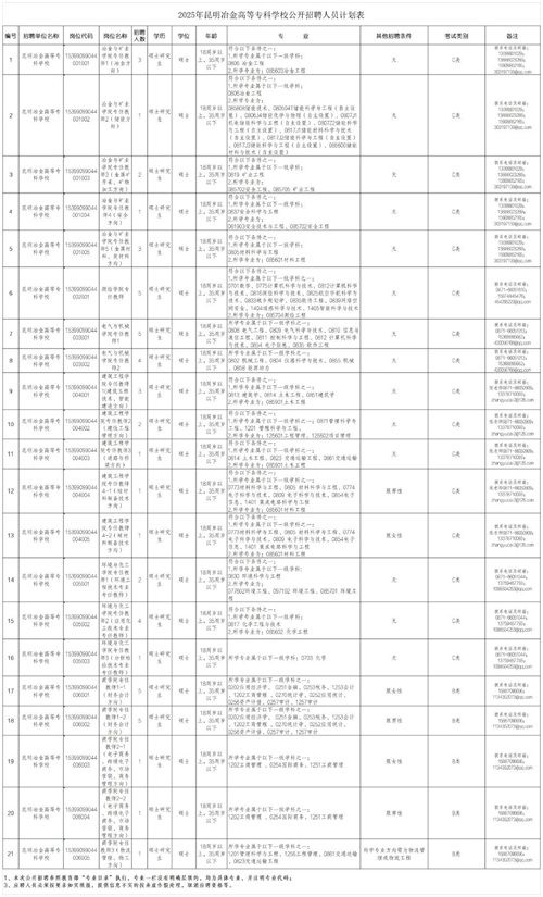 昆明冶金高等专科学校_Sheet1.png