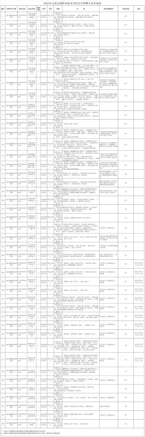 2025年云南交通职业技术学院公开招聘人员公告_Sheet1.png