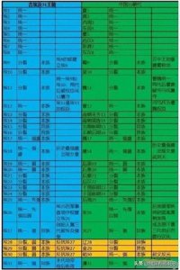 ​争论多年的李约瑟之问 ，终于找到了正确答案