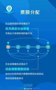 ​官方解答来了！在12306购买火车票为什么显示全程有票中途站只能候补？