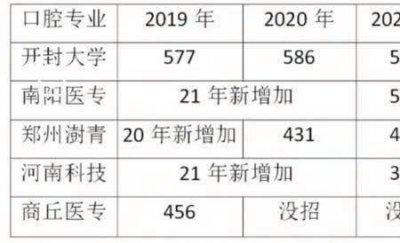 ​2025年药士证报考条件及报名时间