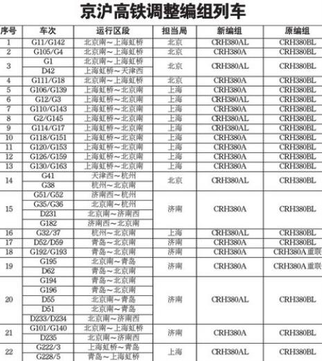 火车d939是每天都有吗