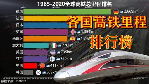 中国高铁速度多少(中国高铁速度简述)