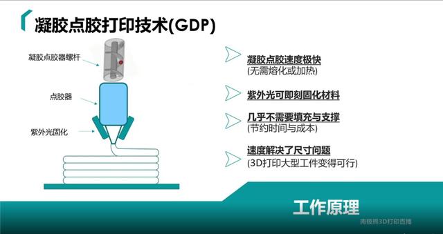 3d打印雕塑技巧（1.8米无支撑3D打印技术）(4)