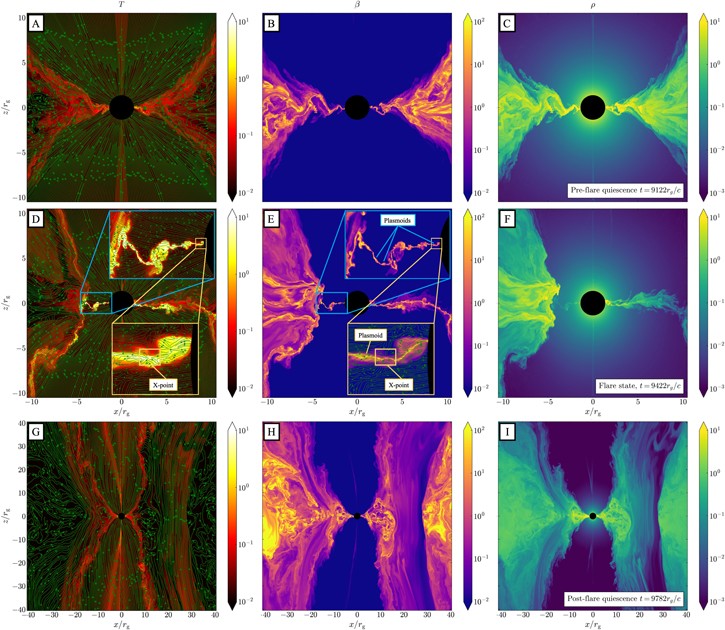 超大质量黑洞耀斑的起源：事件视界附近的磁“重联”