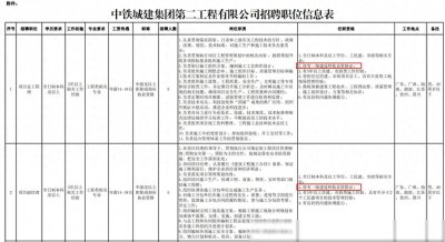 ​年薪约18万！持一建证书优先，想换工作的建造师们注意啦~
