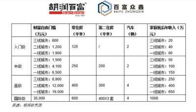 ​是财富自由还是财务自由，是一回事吗？