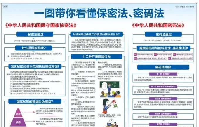 保护国家密码信息的密码法有哪些