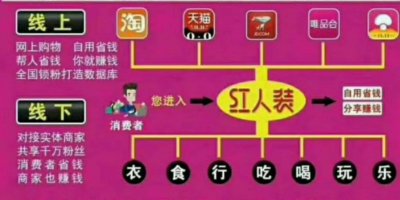 ​红人装是什么？靠谱吗？红人装怎么赚钱？红人装能为实体店引流？