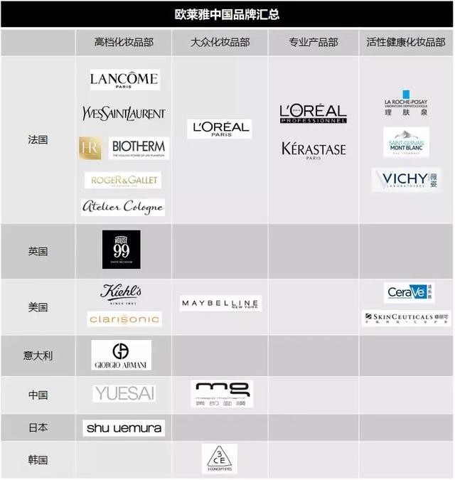 欧莱雅到底好不好（你真的了解欧莱雅吗）(3)