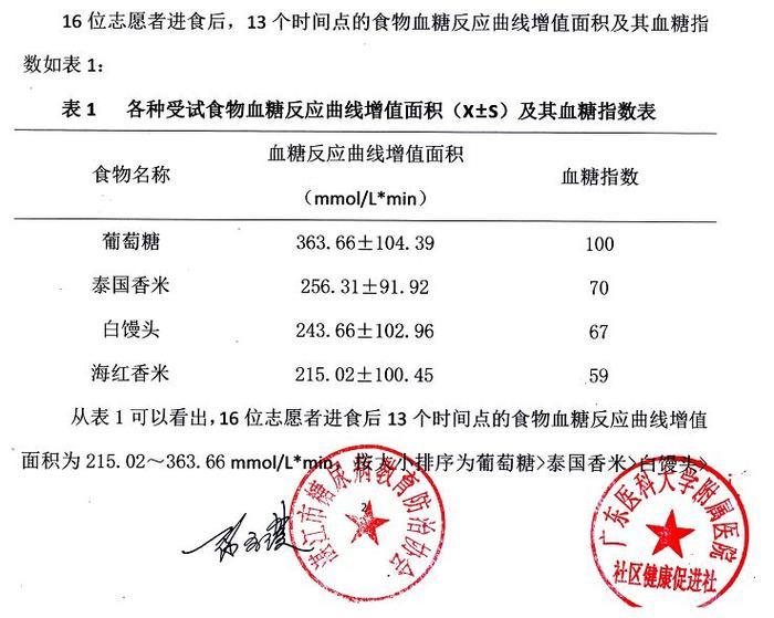 那些年深日久的努力,终有一天会开花结果!