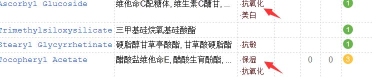 ZA隔离霜成分分析 添加维C美白成分