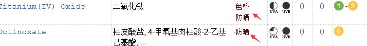 ZA隔离霜成分分析 添加维C美白成分